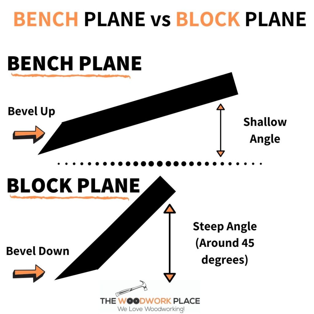 what is a bench plane used for