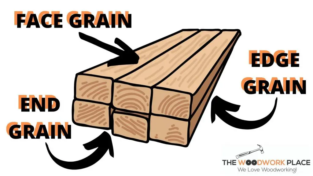 IMAGE OF Face v End v Edge Grain