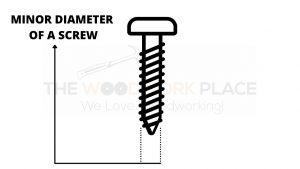 Screws Won’t Go All The Way Into Wood