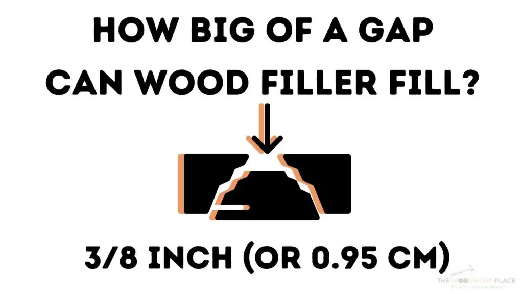 How Big Of A Gap Can Wood Filler Fill