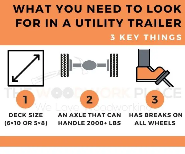 What To Look For In A Utility Trailer