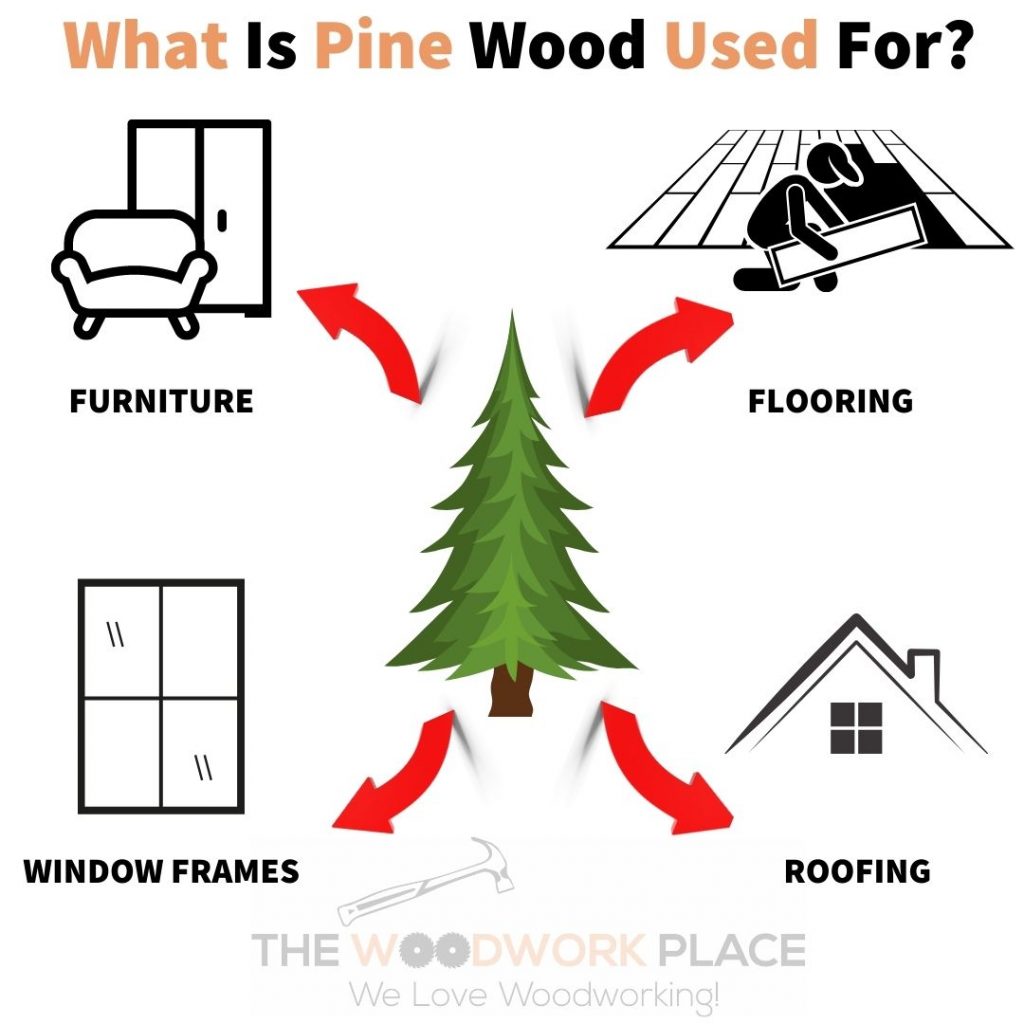 Chart Image 5 What Is Pine Wood Used For?