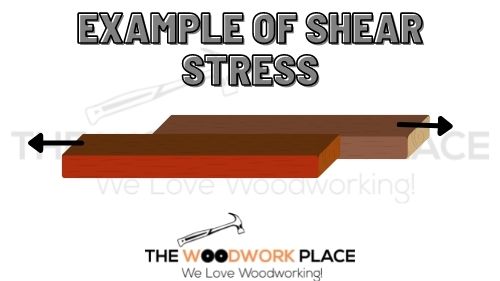 Example Of Shear Strength