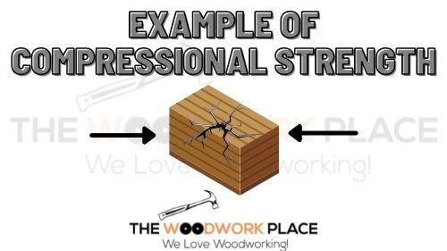 Example Of Compressional Strength