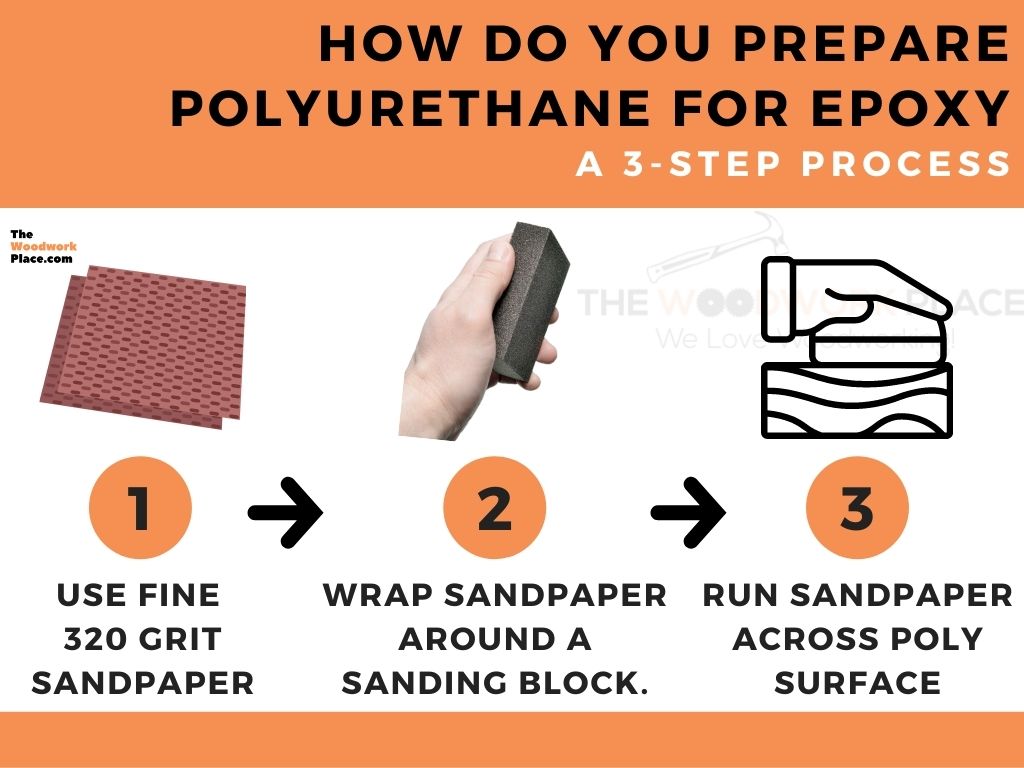 Image of Sanding Polyurethane Steps 