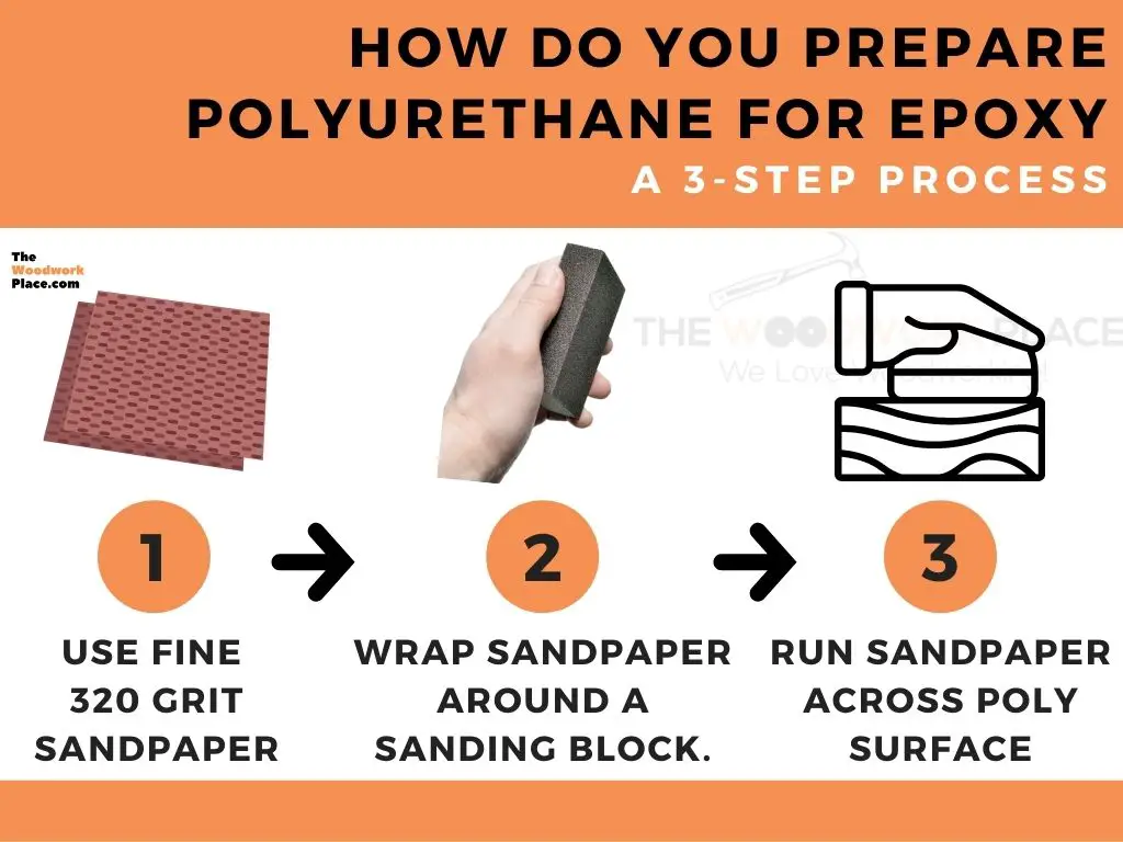 Image of Sanding Polyurethane Steps