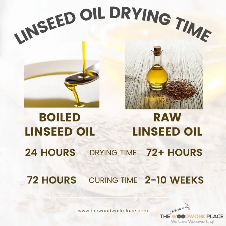 Can You Mix Linseed Oil With Mineral Spirits?