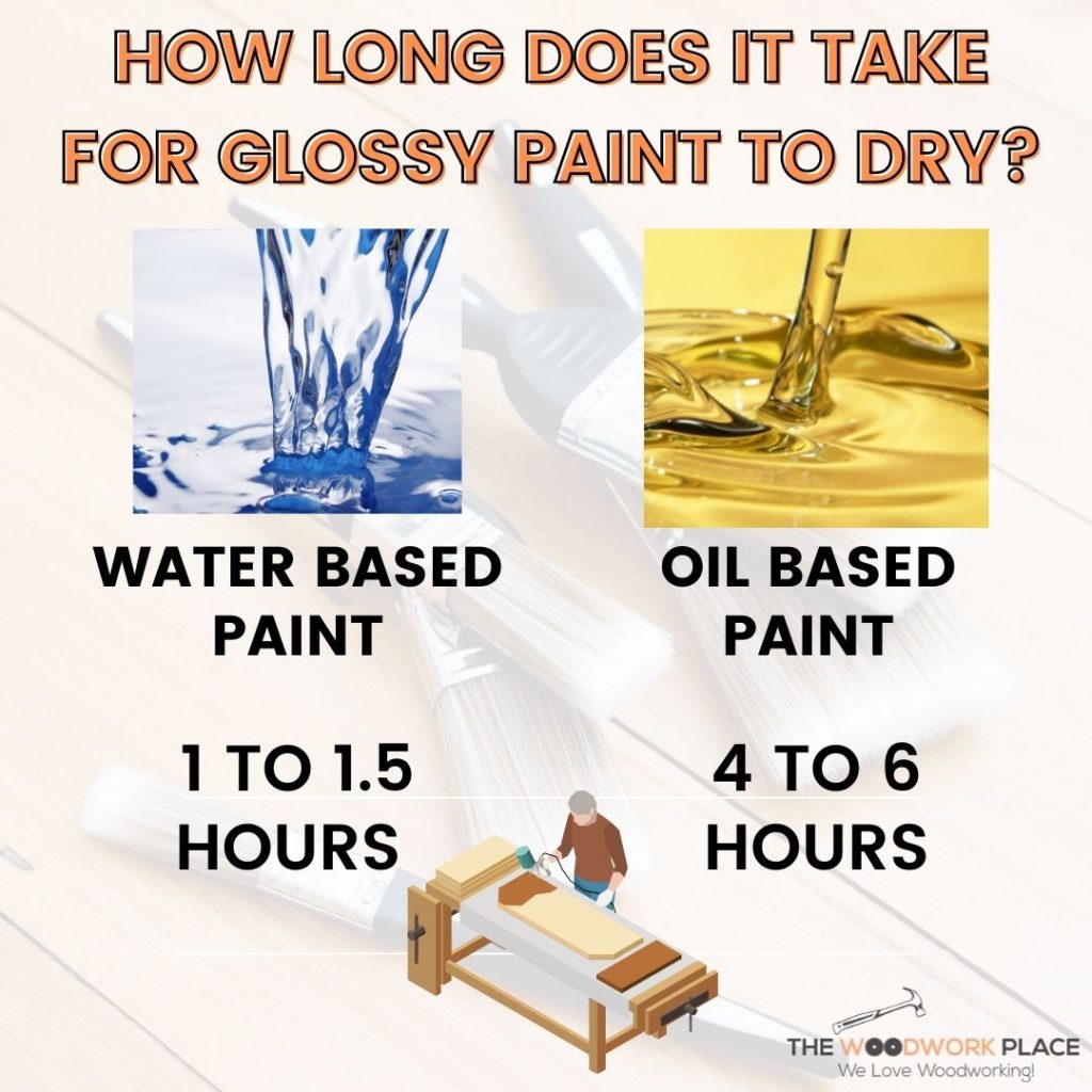 Time It Takes For Paint To Dry