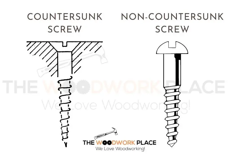 IMAGE OF countersunk VS Not countersunk