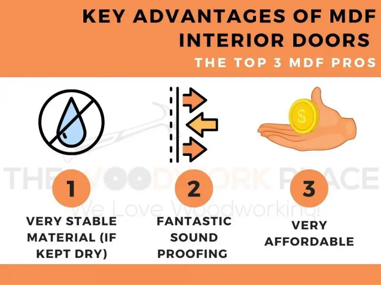 A Quick Guide To MDF Interior Doors (Top 3 Pros And Cons)